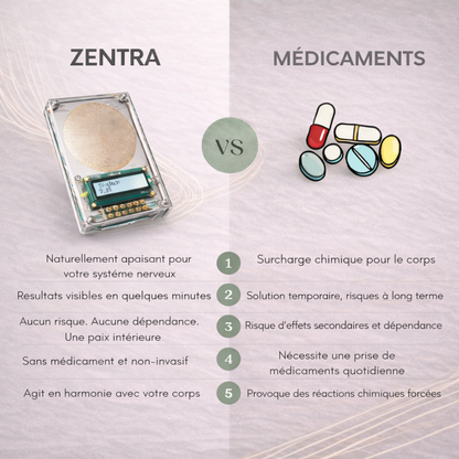 ZENTRA One™ Le signal de relance du corps